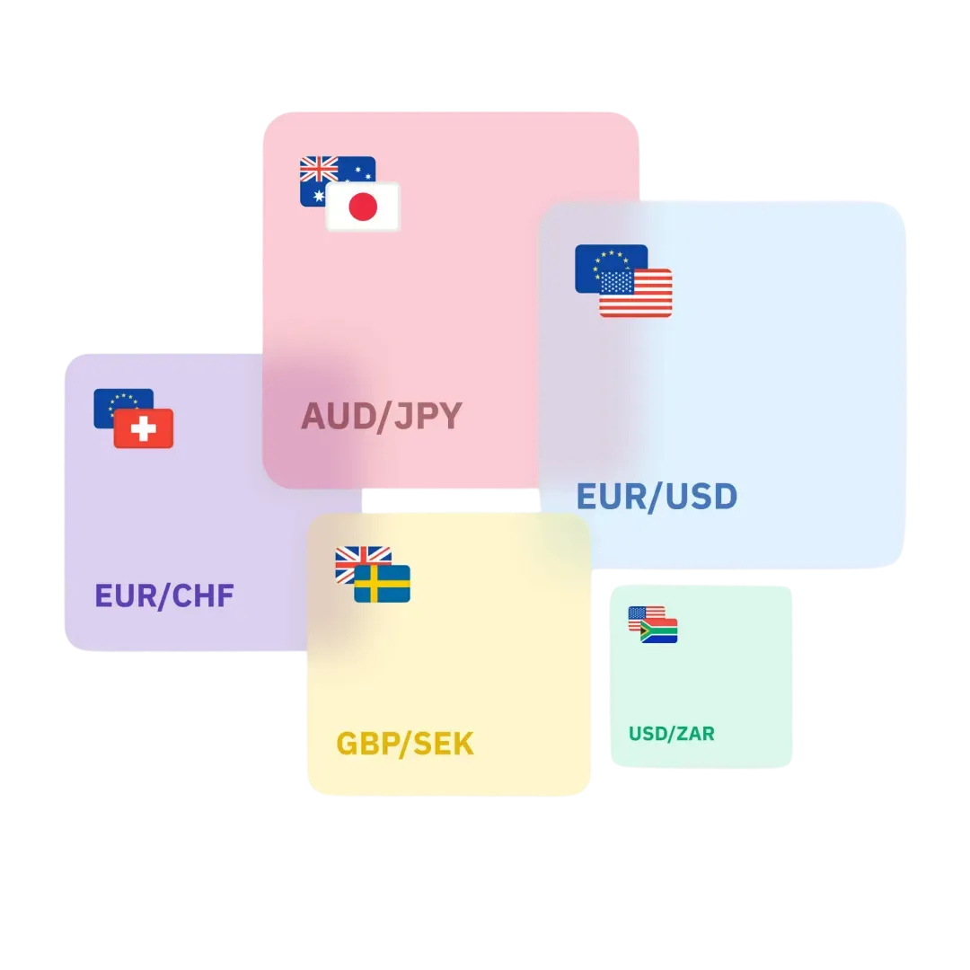 Forex Market Overview